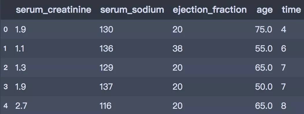 如何用Python寫出心血管疾病預測模型