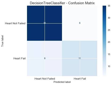 如何用Python写出心血管疾病预测模型