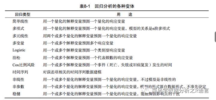 如何理解R語(yǔ)言中的簡(jiǎn)單線性回歸