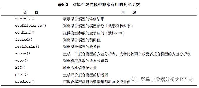 如何理解R语言中的简单线性回归