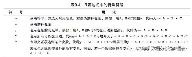 如何進行R語言中的單因素分析