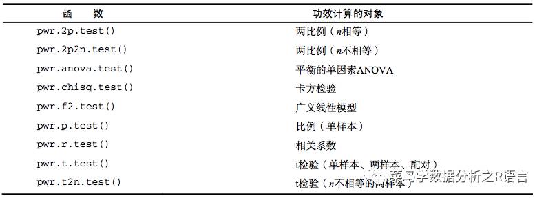 如何理解R語(yǔ)言中的功效分析