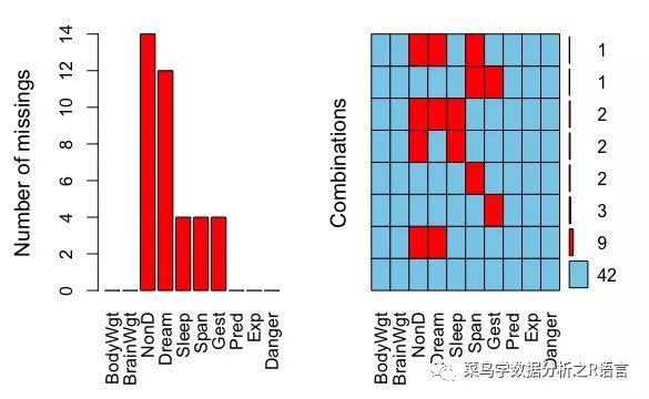 如何进行R语言中的缺失值分析