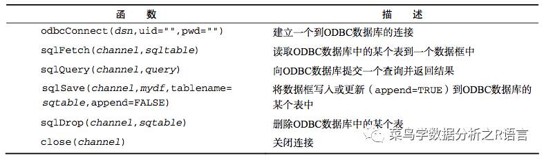 R语言访问数据库管理系统