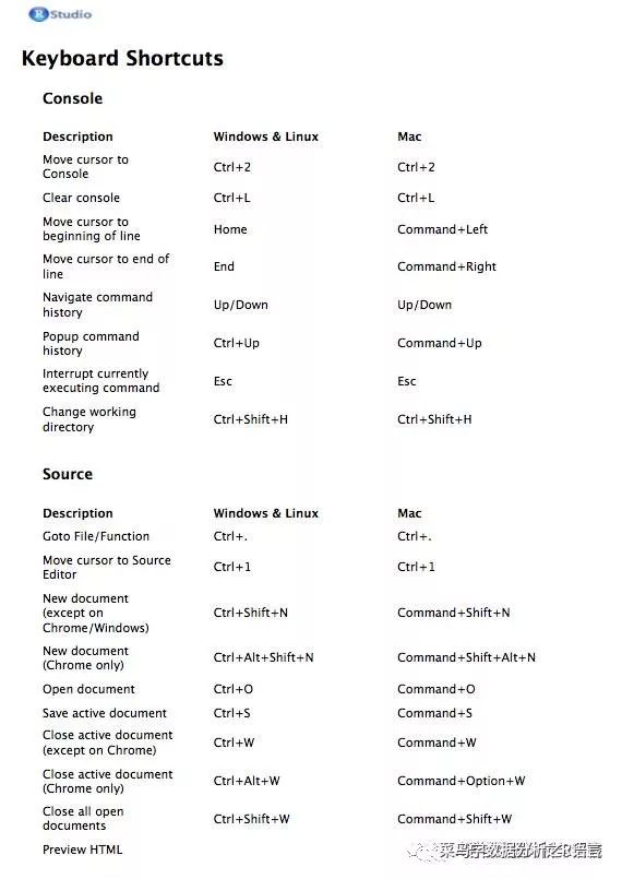 r语言Rstudio快捷键的用法