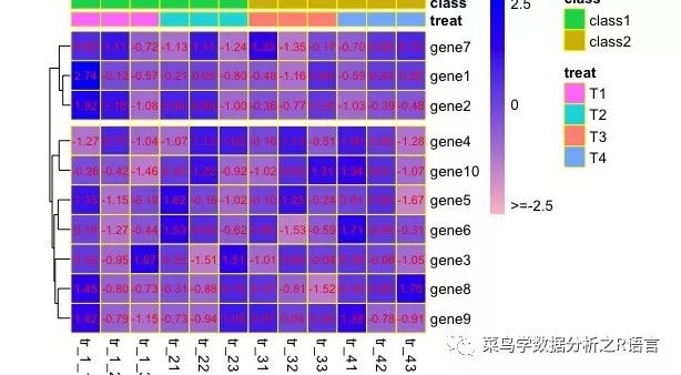 Pheatmap怎樣繪制熱圖