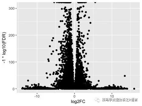 如何利用R语言的ggplot包绘制火山图