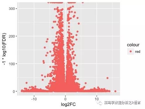 如何利用R语言的ggplot包绘制火山图