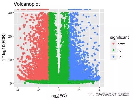 如何利用R语言的ggplot包绘制火山图