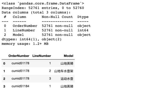 如何用Python实现智能推荐