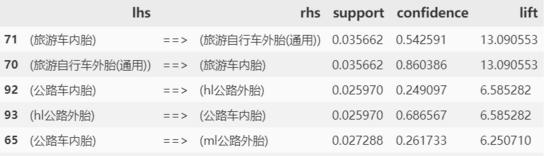 如何用Python实现智能推荐