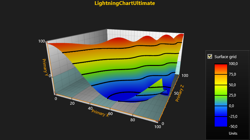 LightningChart.NET怎么创建3D SurfaceGrid图表