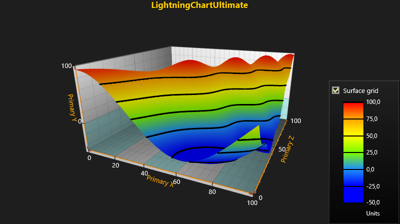 LightningChart.NET怎么創(chuàng)建3D SurfaceGrid圖表