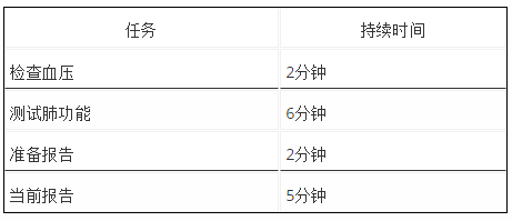 Visual Paradigm怎么创建BPMN流程模拟