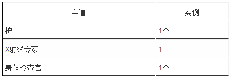 Visual Paradigm怎么创建BPMN流程模拟