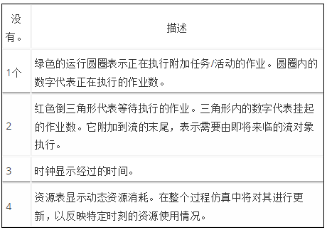 Visual Paradigm怎么创建BPMN流程模拟