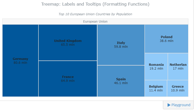 anychart treemap headers