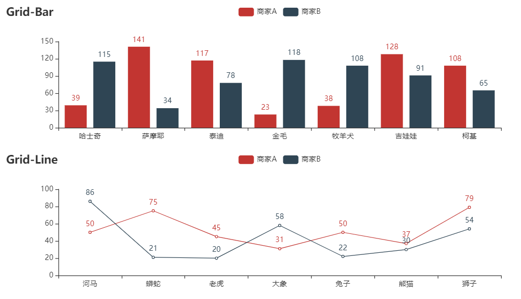 python pyecharts怎么使用