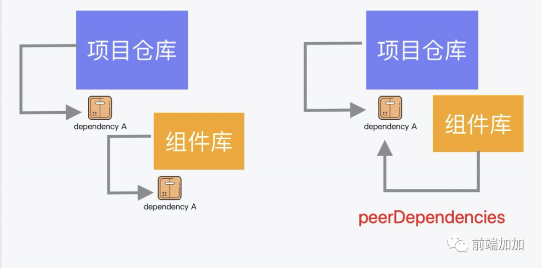 怎么搭建一个简单的组件库