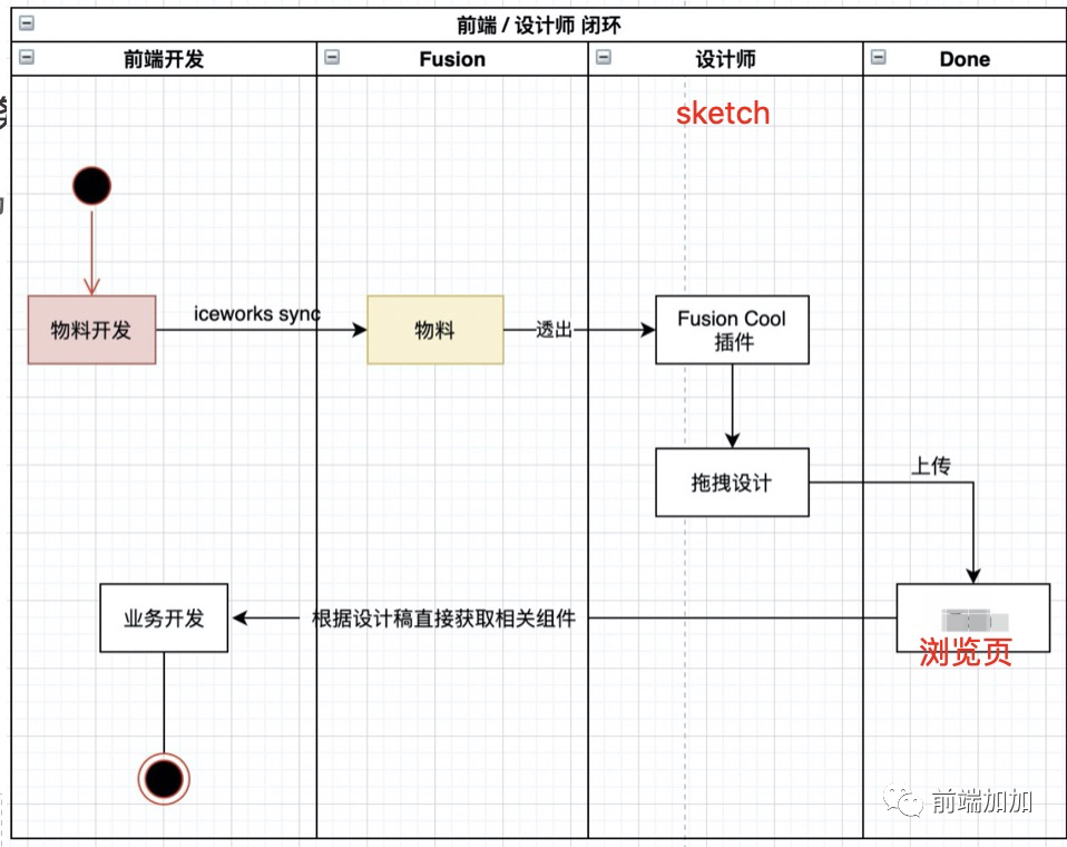 怎么搭建一个简单的组件库