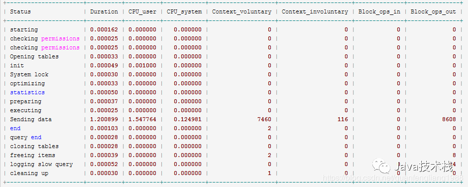 MySQL not exists不走索引的實例分析