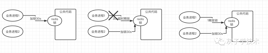 Redis锁的用法