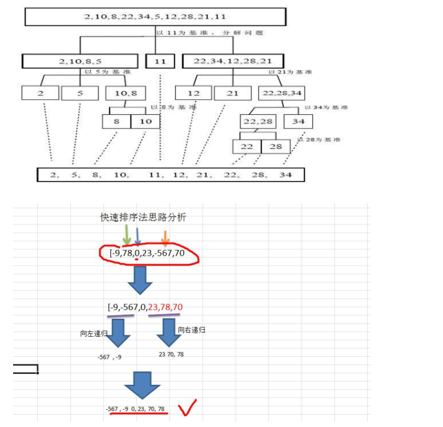 如何使用java实现快速排序