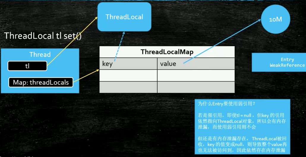 JAVA 强、软、虚、弱引用是什么