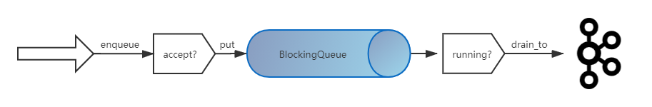 怎樣分析Debezium MySQL模塊設計