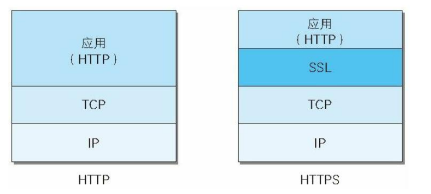 Https安全传输协议是什么