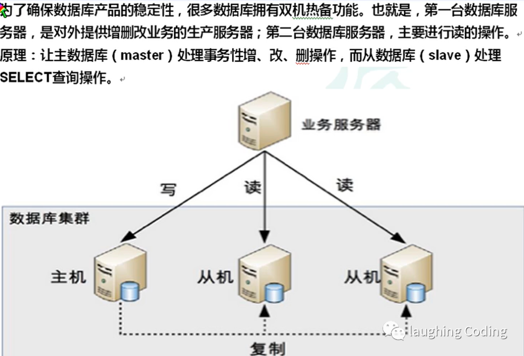 怎么实现Sharding Sphere读写分离