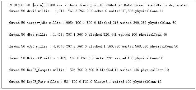 java连接池性能测试分析