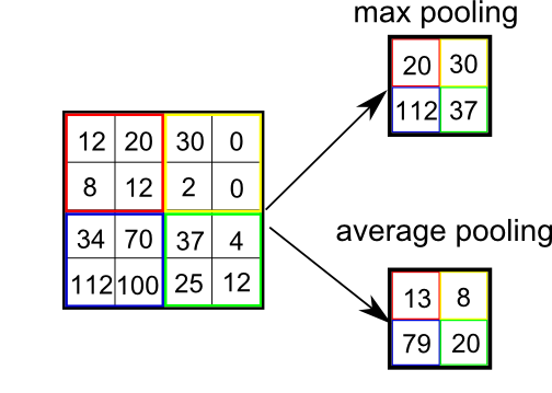 python怎么構(gòu)建和部署字母識別系統(tǒng)