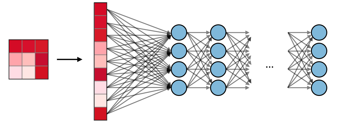 python怎么構(gòu)建和部署字母識別系統(tǒng)