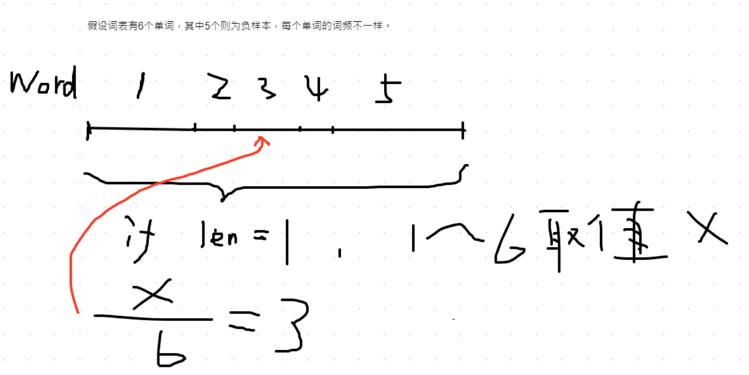 Word2Vec论文总结和实现是怎样的