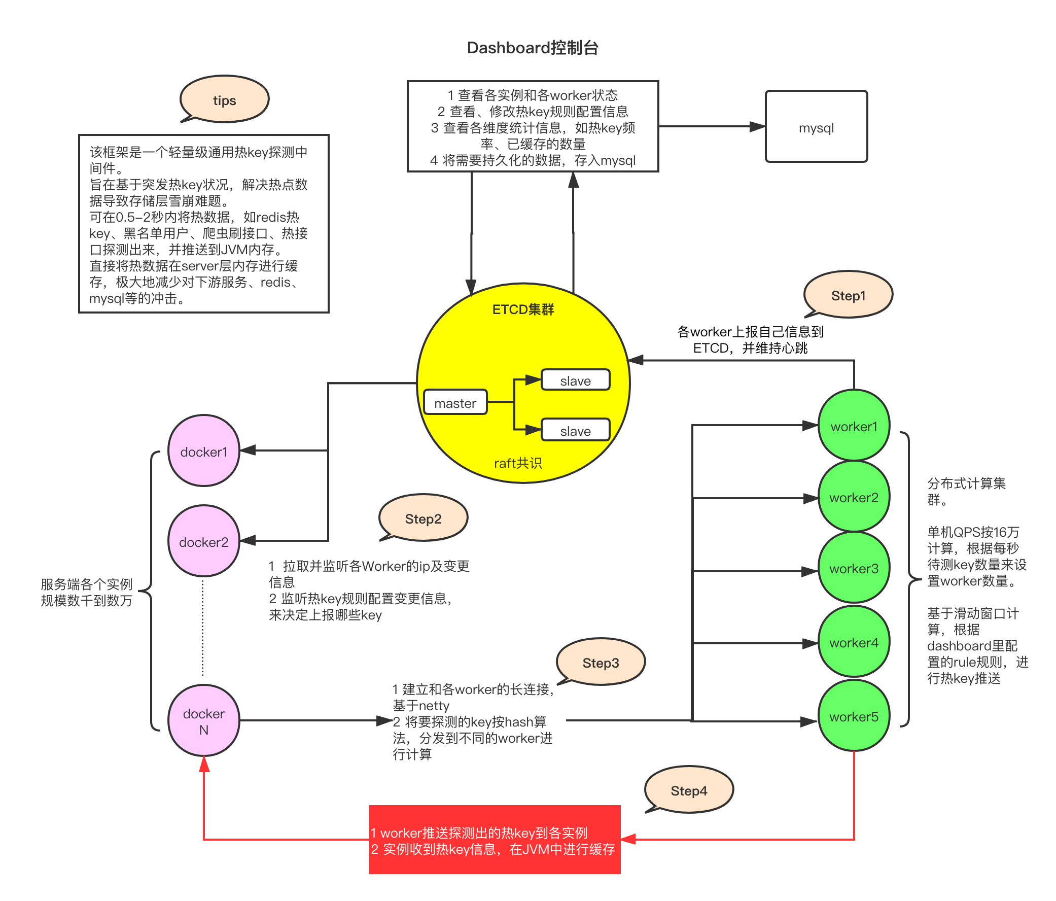 JD-HotKey框架簡單流程UML梳理的示例分析