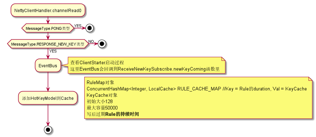 JD-HotKey框架簡單流程UML梳理的示例分析