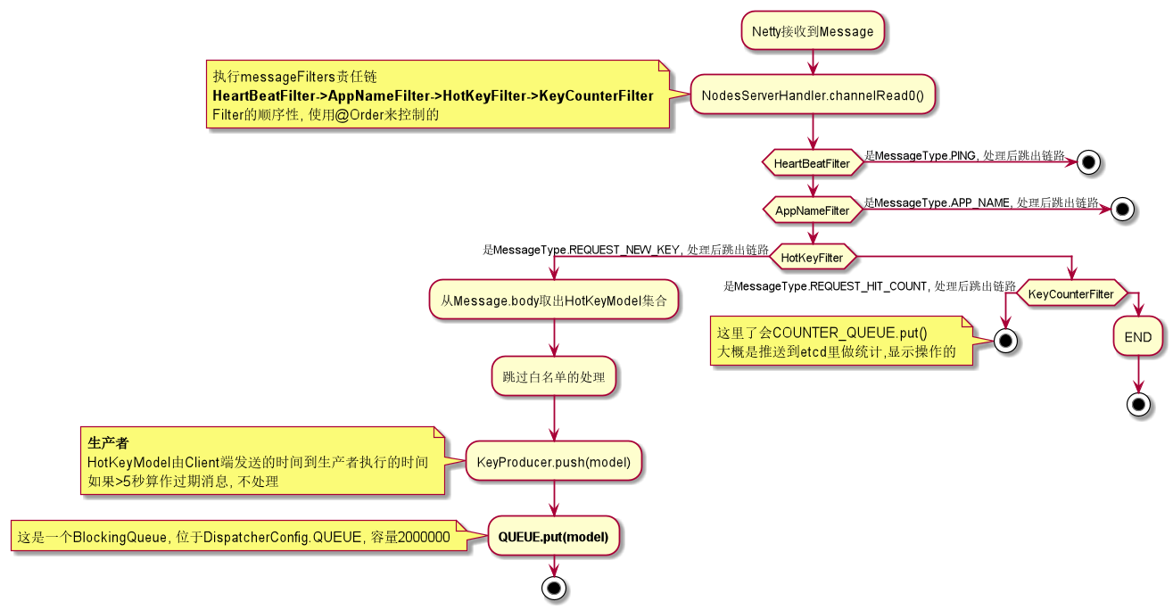JD-HotKey框架简单流程UML梳理的示例分析
