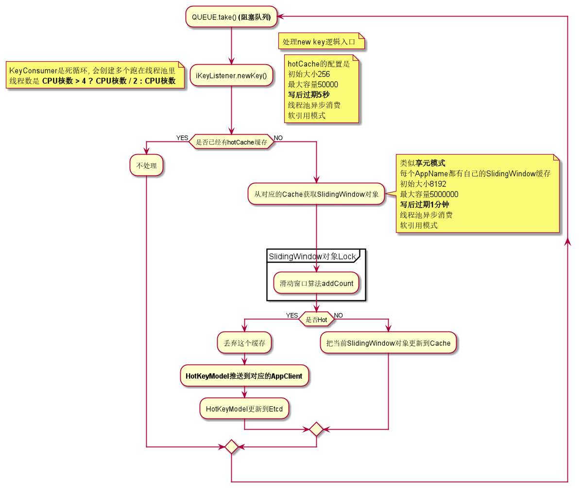 JD-HotKey框架簡單流程UML梳理的示例分析