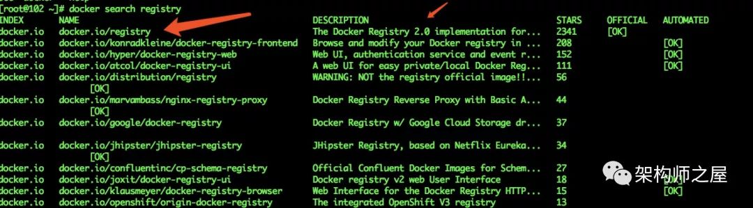 docker 中怎么搭建私服