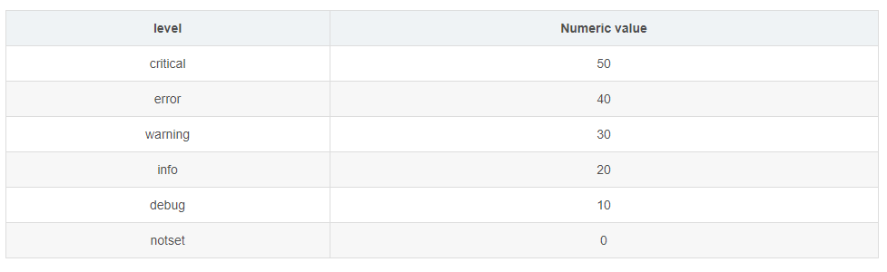 Python 中如何使用日志装饰器