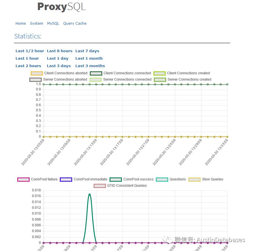 MYSQL proxysql如何进行信息获取和信息输出