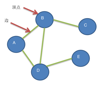 Java深度優(yōu)先遍歷和廣度優(yōu)先遍歷怎么理解