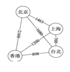 Java深度优先遍历和广度优先遍历怎么理解