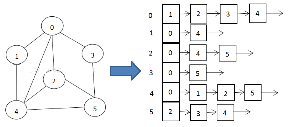 Java深度優(yōu)先遍歷和廣度優(yōu)先遍歷怎么理解