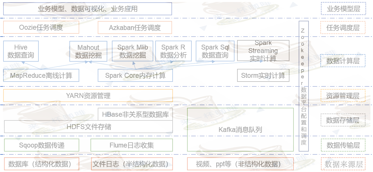 如何实现Ambari大数据平台集群利器的探索与实践