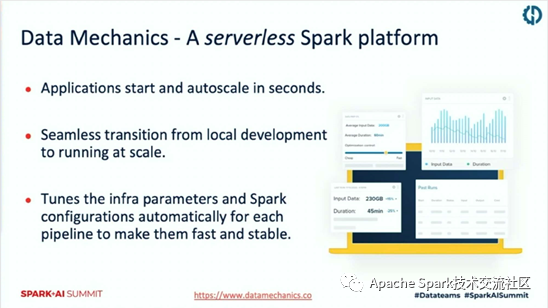 如何在kubernetes上运行apache spark