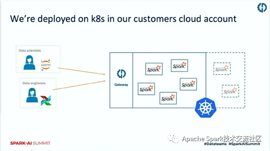 如何在kubernetes上运行apache spark