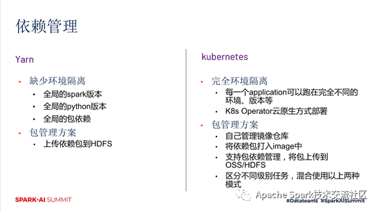 如何在kubernetes上运行apache spark