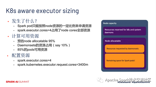 如何在kubernetes上运行apache spark